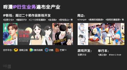 咚漫攜手海外動漫內容聯(lián)盟，助力國漫創(chuàng)作者海外掘金，年收入突破百萬