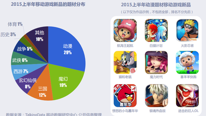 2015年中國移動(dòng)游戲市場(chǎng)半年報(bào) 產(chǎn)業(yè)蓬勃發(fā)展，CP數(shù)量激增
