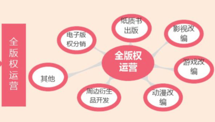 以IP版權為支點，如何撬動整個產業(yè)鏈？——聚焦動漫游戲開發(fā)