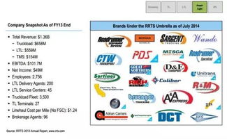 深度解讀物流 互聯(lián)網(wǎng)平臺(tái) 收藏精品