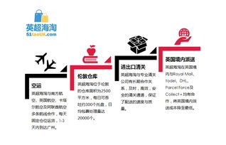 海淘購物網站有哪些