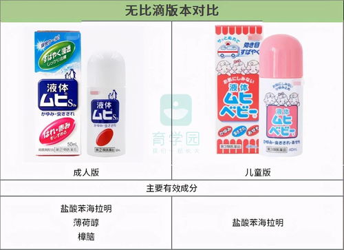 桃子水 無比滴,海淘驅蚊用品靠譜嗎 有效驅蚊的只有這幾種