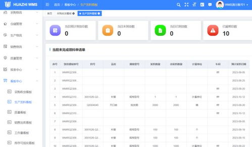 打造廠域智能物流倉儲(chǔ)平臺(tái) huazhi wms 看板模塊解讀